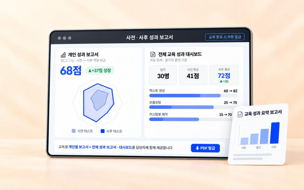 사전·사후 성과 보고서