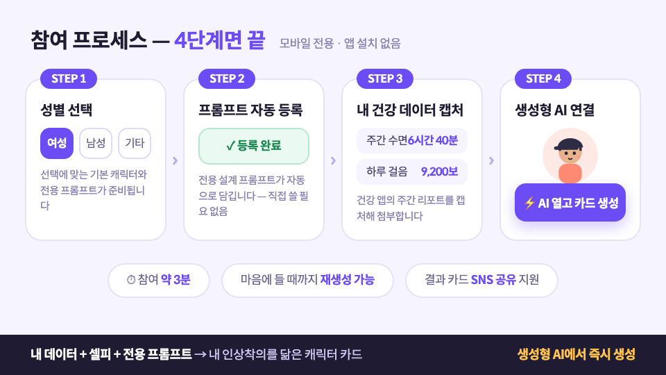 신제품 홍보 마케팅 이벤트 페이지 + 프롬프트 설계 상세 화면 1
