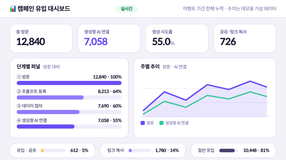 신제품 홍보 마케팅 이벤트 페이지 + 프롬프트 설계 상세 화면 3